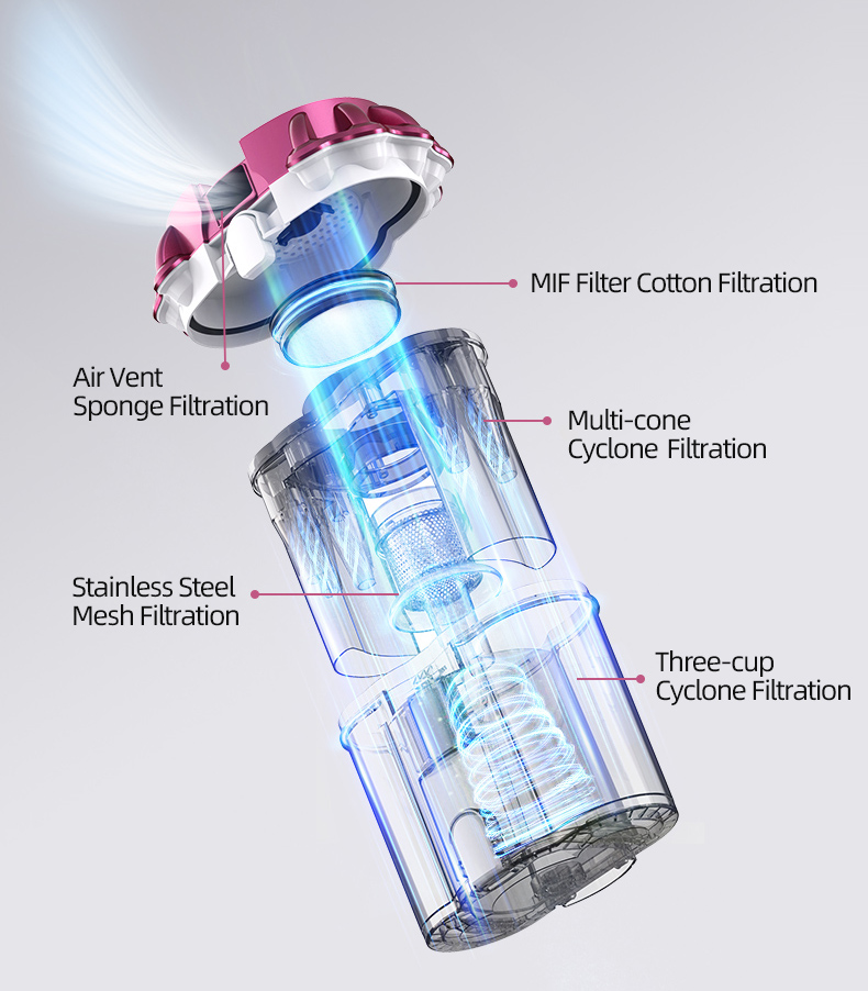 C024MAX Intelligent Handheld Mite Removal Vacuum Cleaner for Mattress