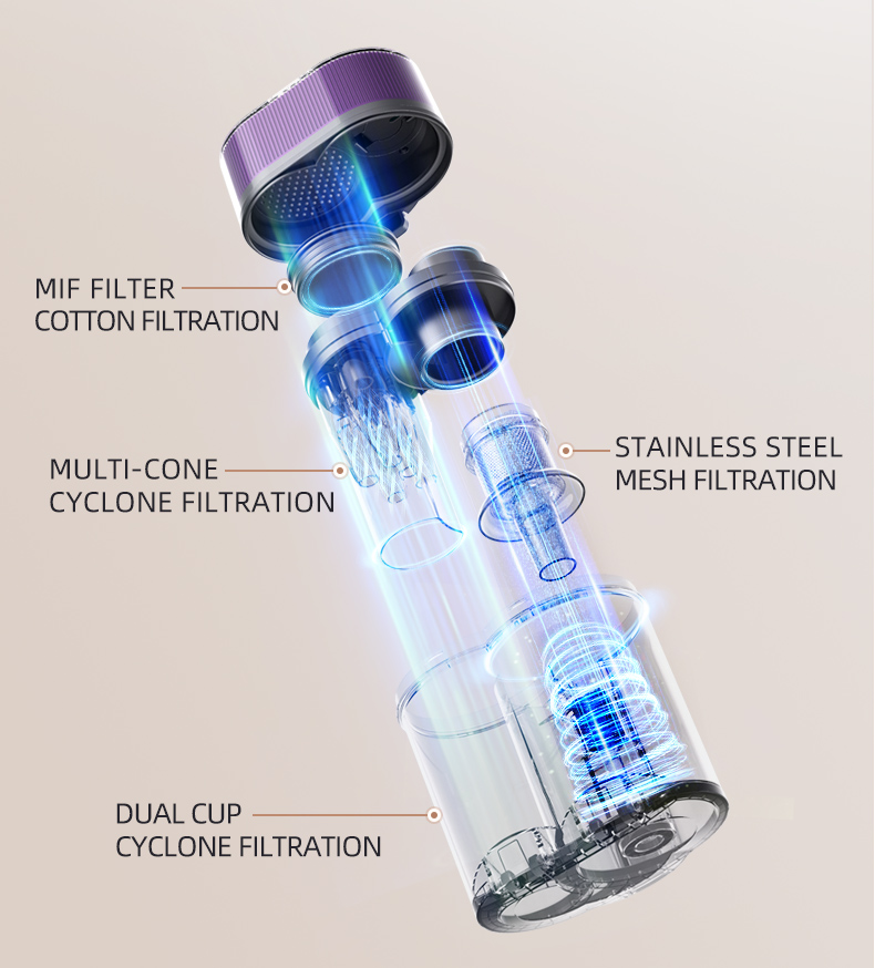 C022PRO-1 Portable Handheld Mite Removal Vacuum Cleaner