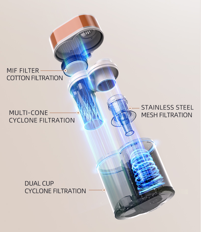 C21-P1 Corded Portable Household Mite Removal Vacuum Cleaner
